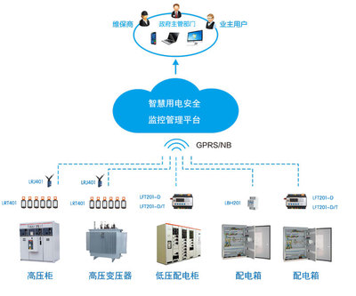 智慧用電 構建主動式安全防線，賦能現代用電管理