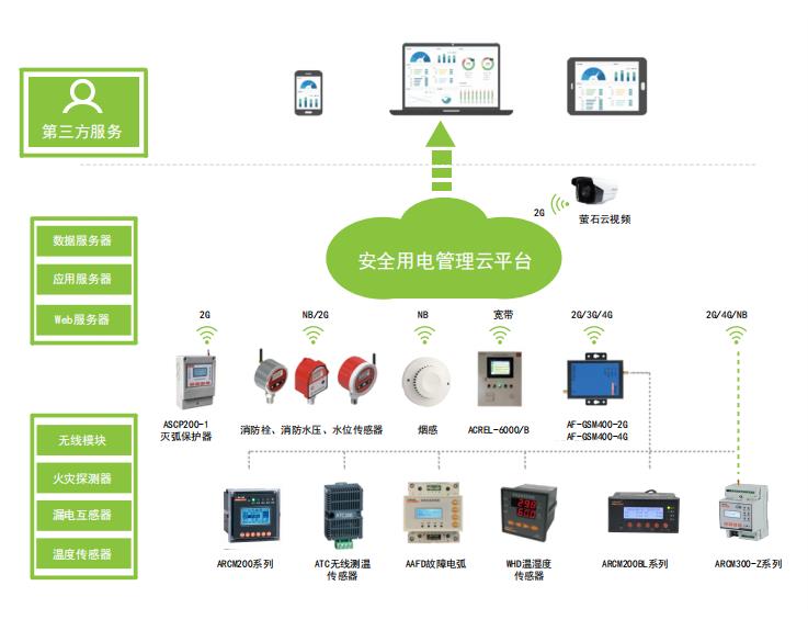 智能守護，安全先行——豐順縣砂田鎮南坑村民委員會推動智慧用電安全監測系統建設